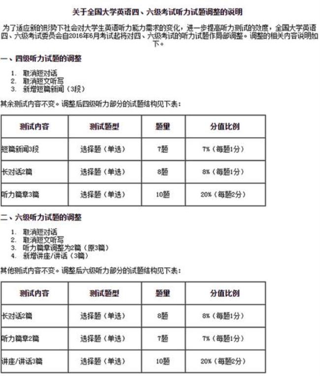 四级电子成绩单怎么查