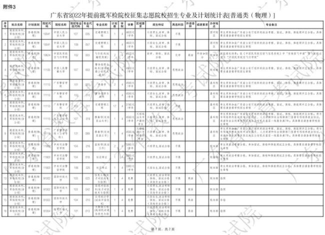 广东省属公费师范生分配原则