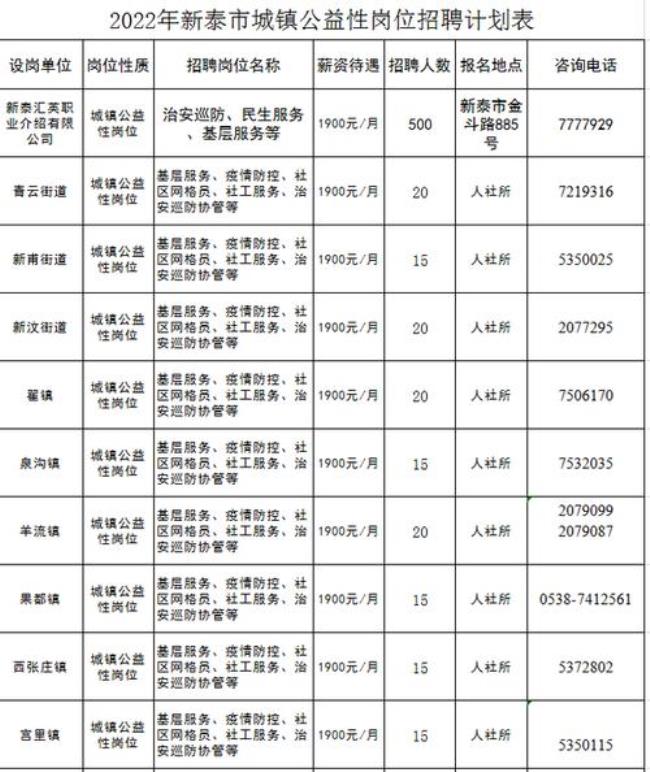 泰安署假短期工招聘有哪些