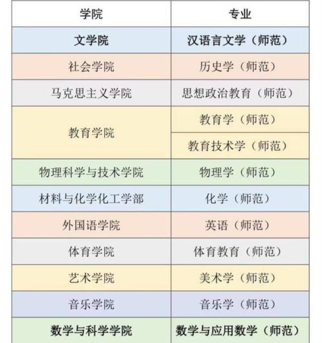 苏州大学有师范专业吗