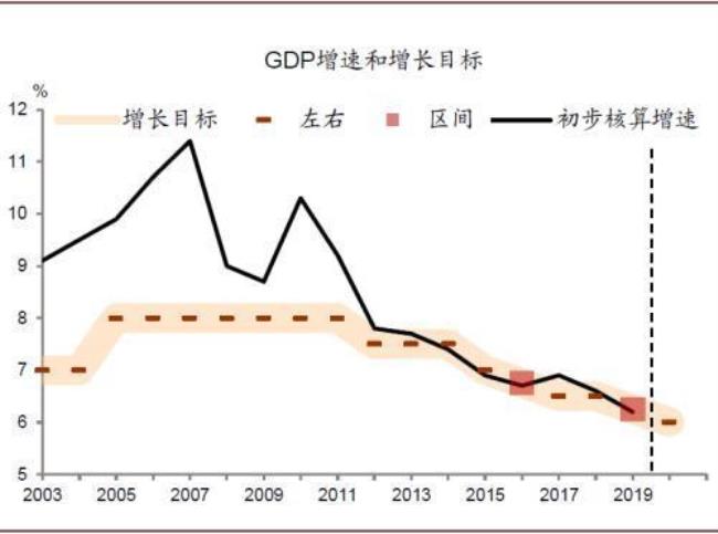 两年平均增长率的意义