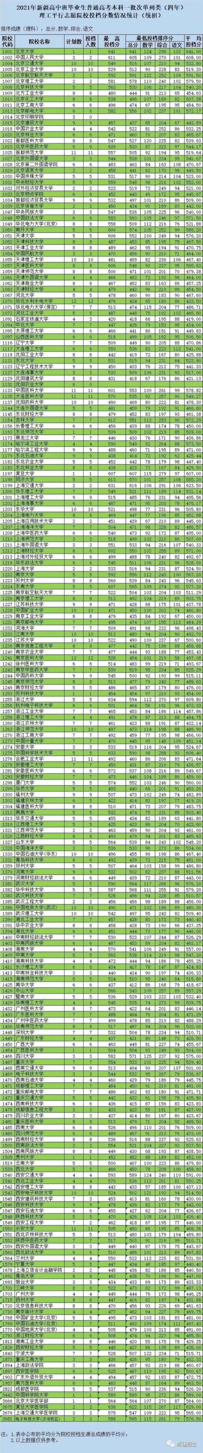 全国有多少个内高班学校