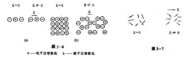 介质极化的三种类型