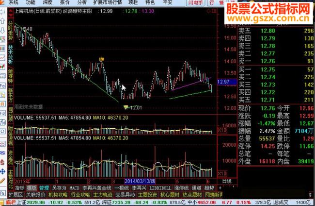 倍价指标公式