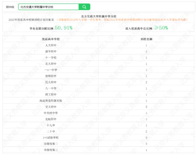 成都交大附中高考升学率