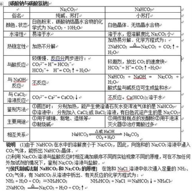 军考物理化学内容