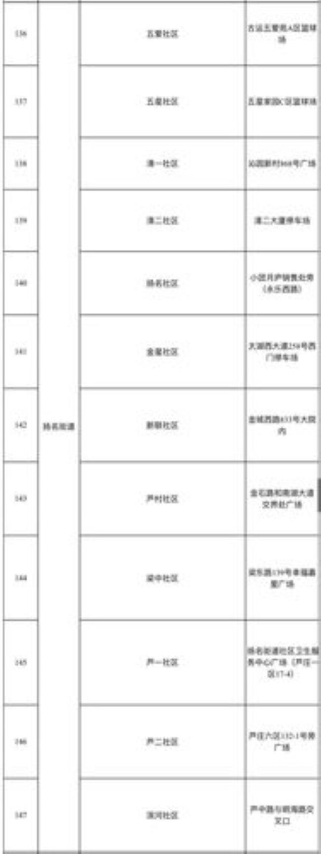 无锡市梁溪区初中排名