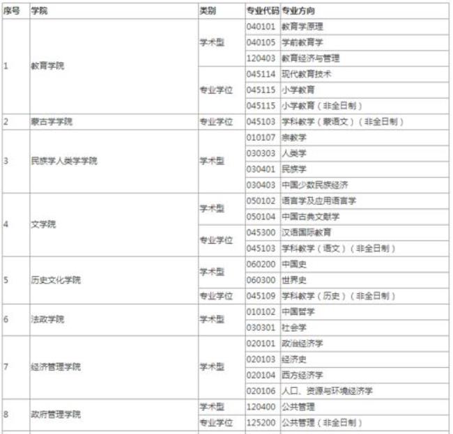 包头医学院考研可以校内调剂吗