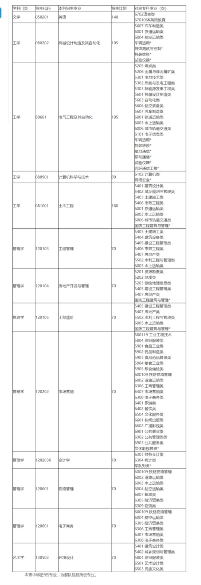 青岛理工大学临沂校区学校代码