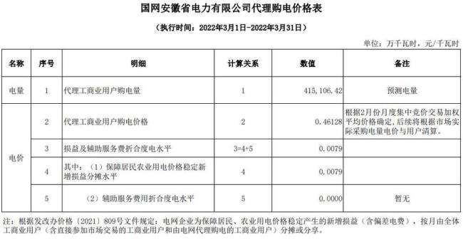 2022年南方电网电费价目表