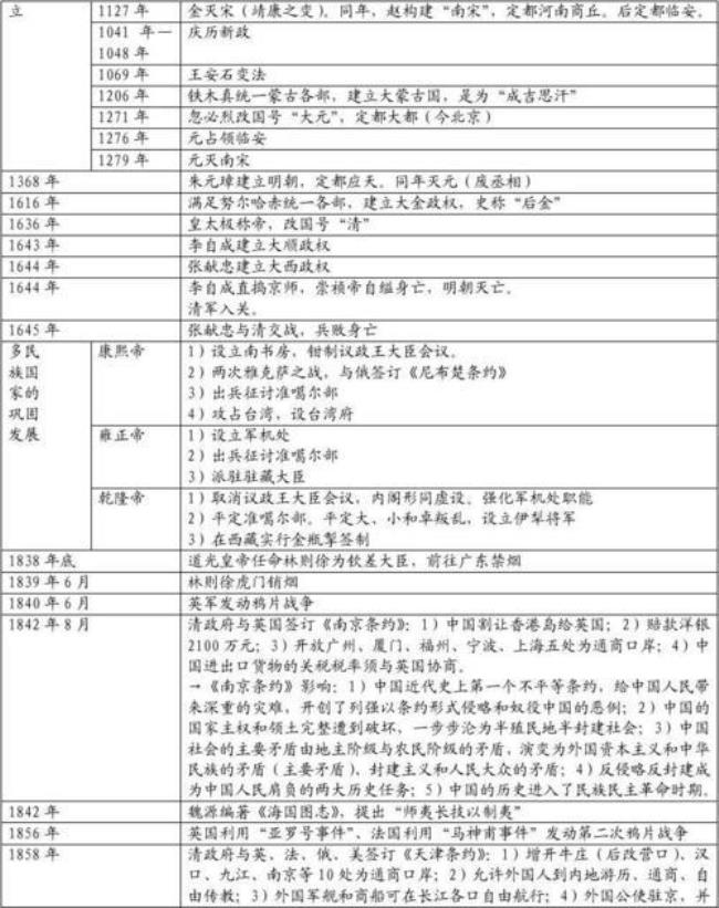 1840至1858年中国与哪些国家签条约