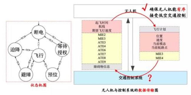 空中交通管制的范围有哪些