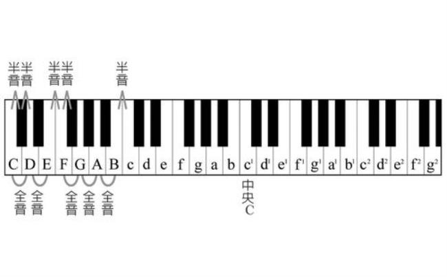 基本音程有哪些