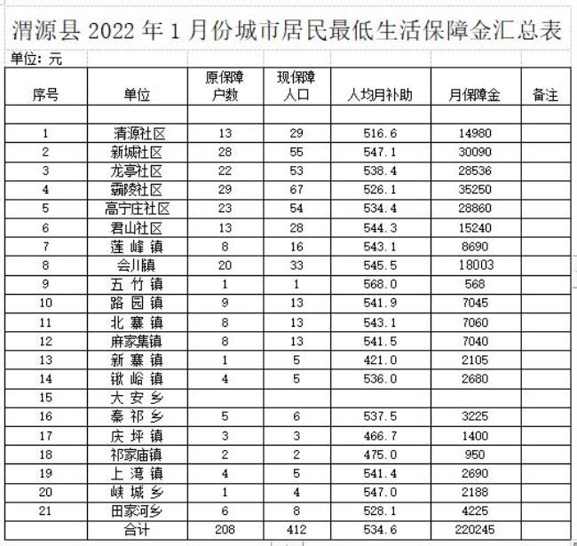 低保公示期限几天