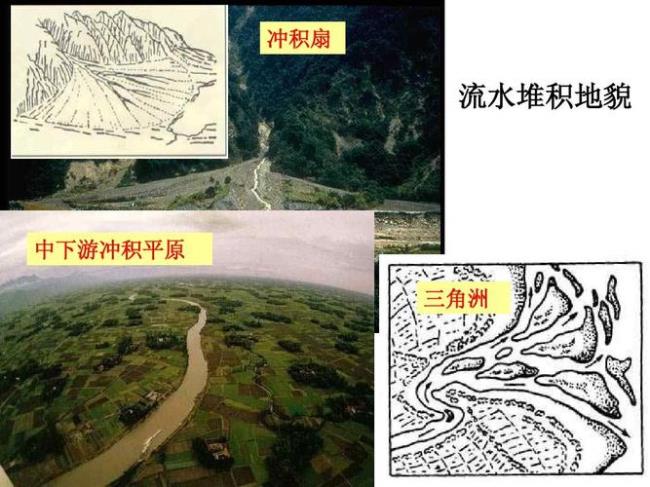 冲击地貌和堆积地貌区别