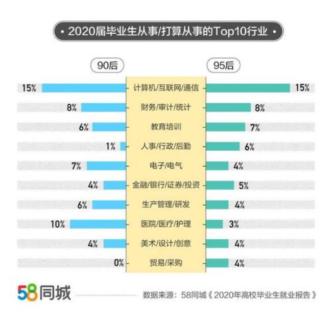 大数据技术与应用专科好就业吗