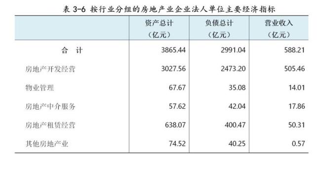 经济普查要查个人资产吗