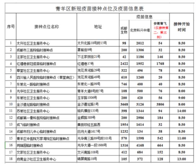 在北京打疫苗需要什么