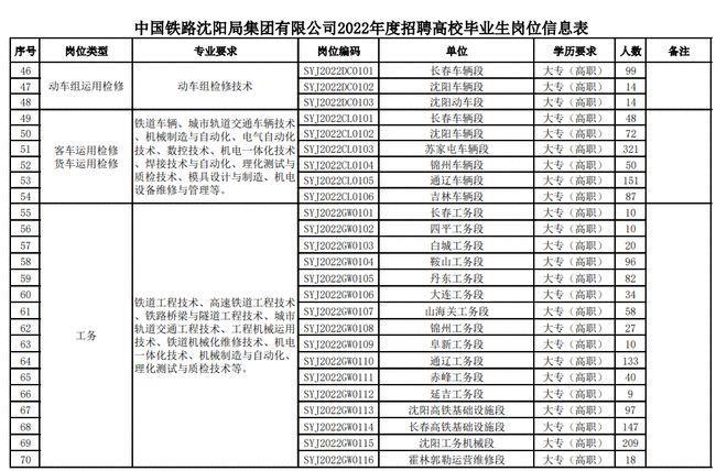 2022年沈阳人才招聘会时间安排