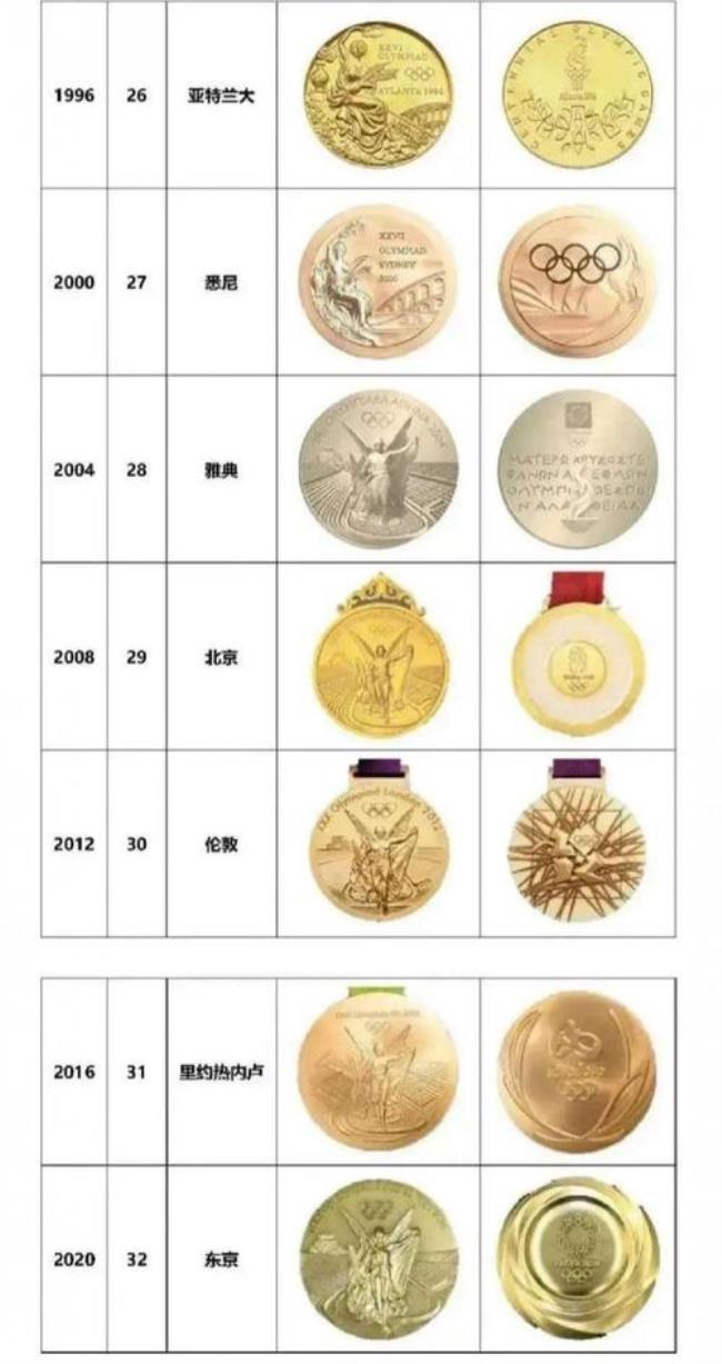 日本历代奥运奖牌