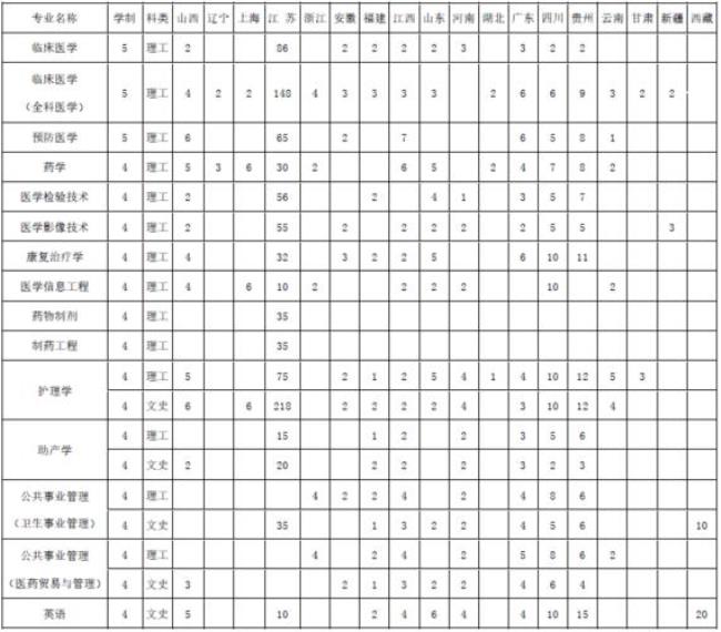 南京医科大学在河北招生吗