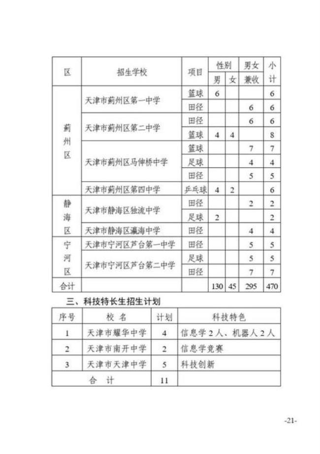 天津高中学考报名需要什么资料