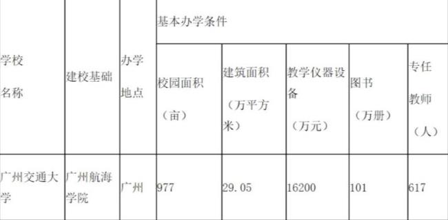 广东金融学院的作息时间表