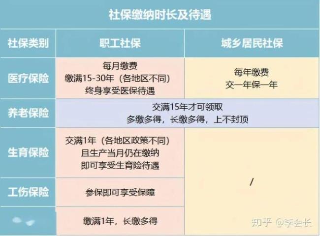 广东社保要交30年从什么时候开始