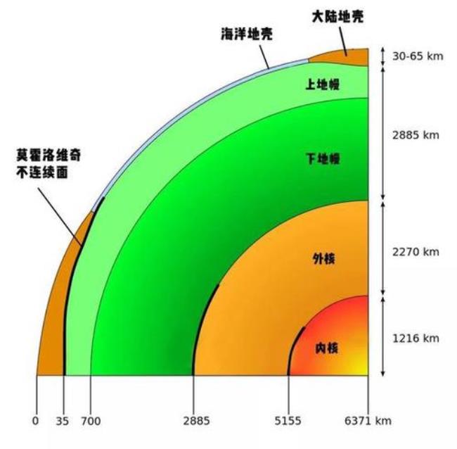 地球地壳的厚度是多少