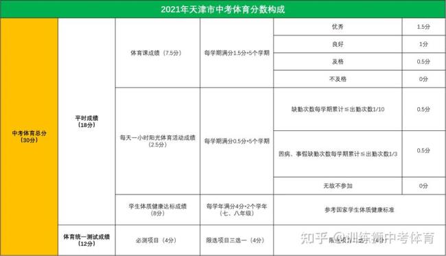 2022年天津中考报名具体时间