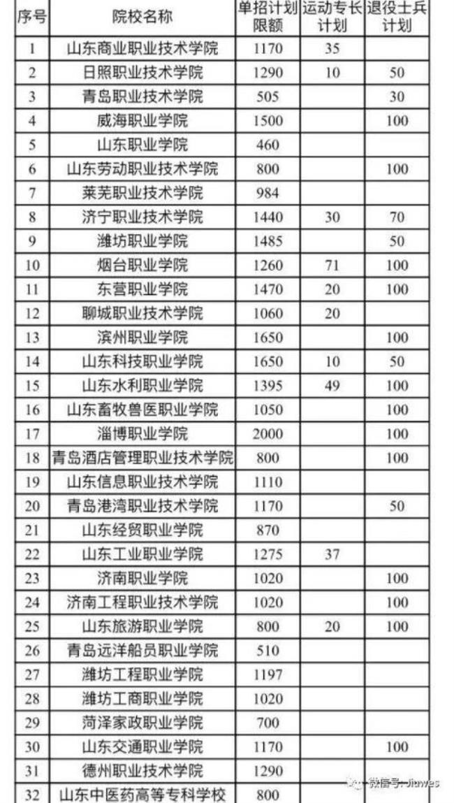 山东省单招学校有哪些