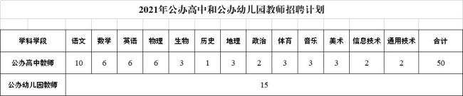 报考高中教师资格证要什么学历