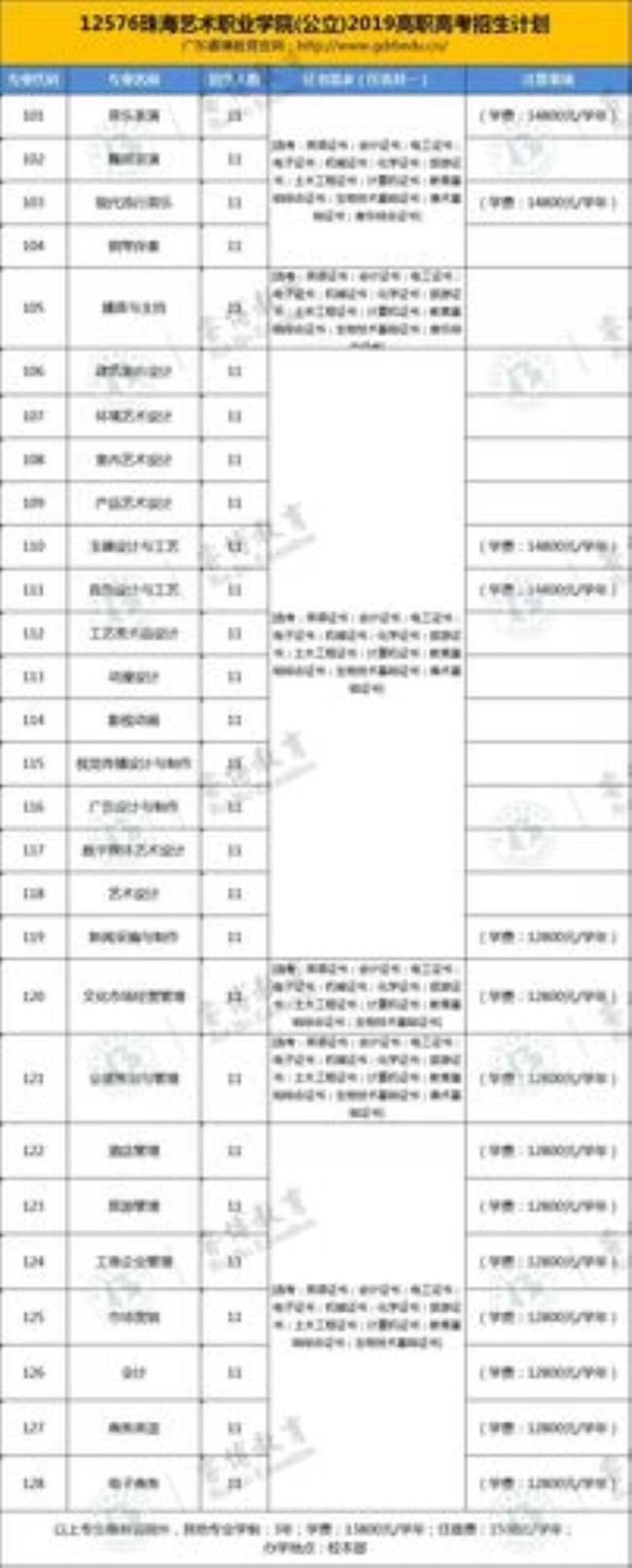 珠海艺术职业学院新生入学必备