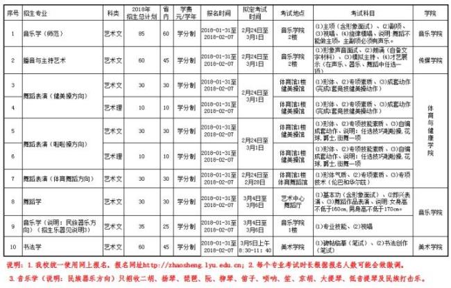 3月份考大专几月份上课