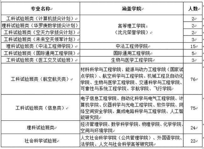 北航空天力学拔尖计划怎么样