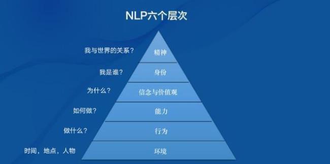 健康信念的6个维度