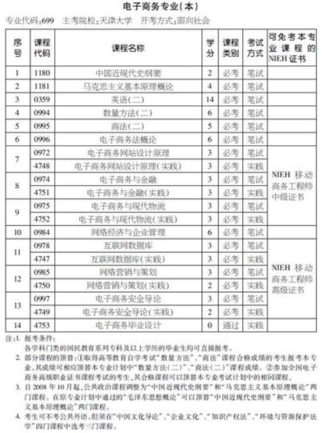 自考电子信息技术需要考哪几门