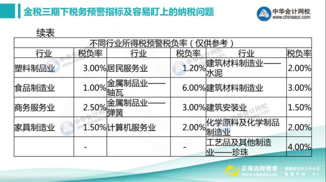 企业所得率计算公式