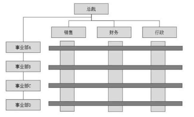 PM矩阵有哪几种