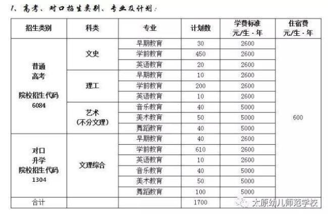 太原比较好的专科学校有哪些