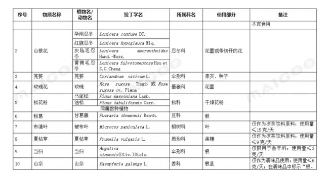 保健食品属性名是什么