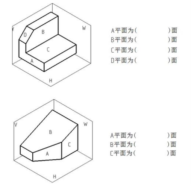 侧垂面与水平面的区别