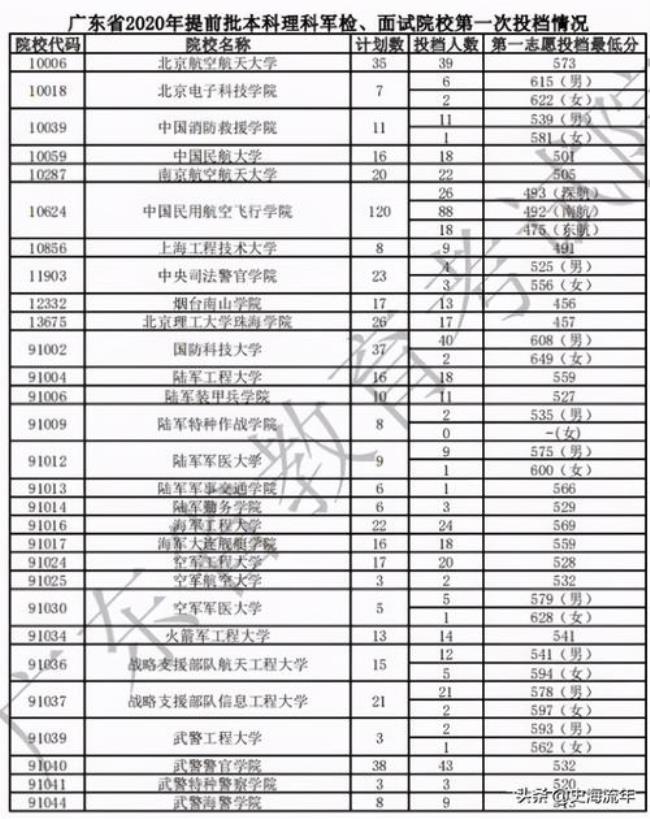 适合文科女生报考的军校有哪些