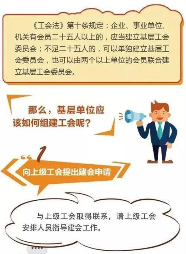 第一部工会法的制定机关