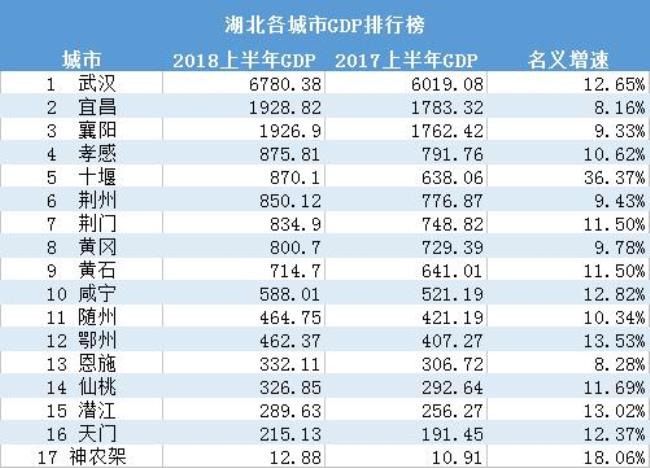 随州城区有多少人口