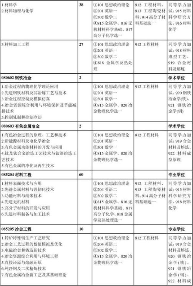 江苏大学应用数学专业怎么样