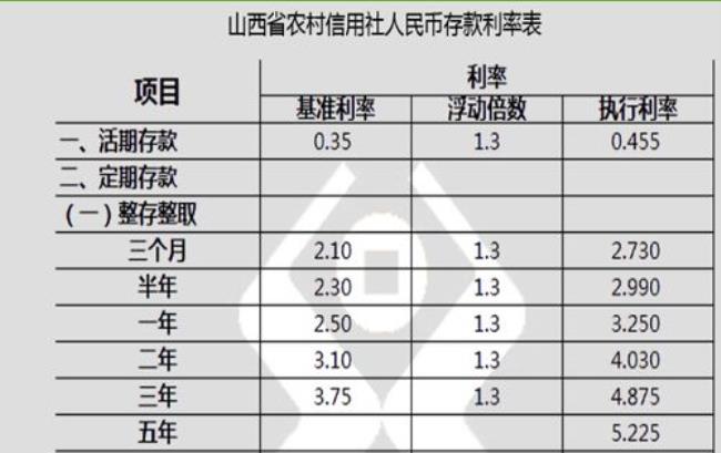 北海农村信用社定期存款利率