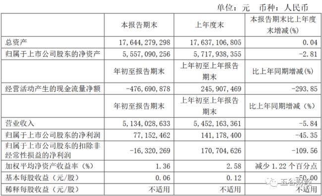 现金流转正和盈利的区别