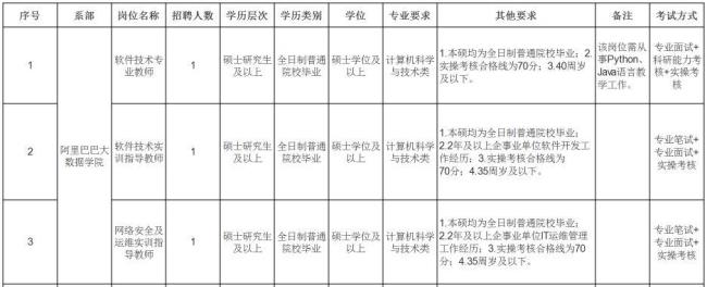 管理岗十级相当于技术岗几级