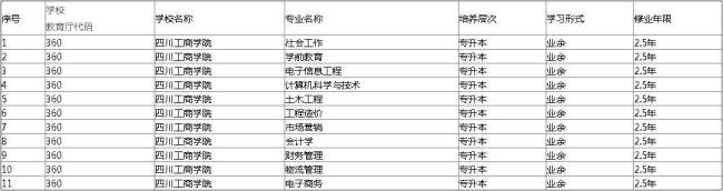 四川工商学院承认学历吗